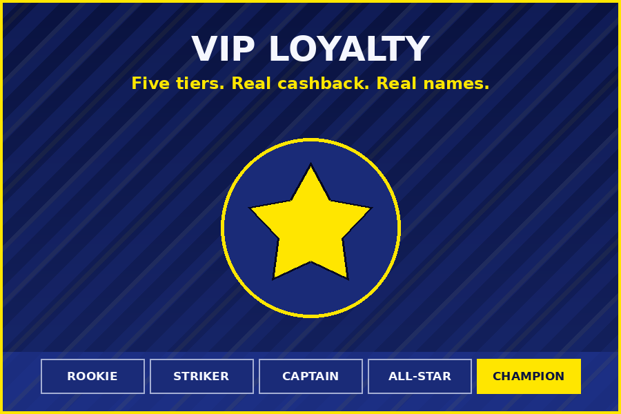 BetScore VIP loyalty - five levels from Rookie to Champion